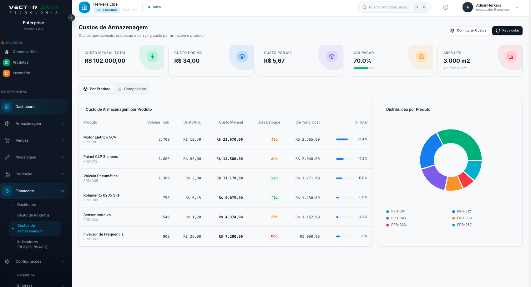 Dashboard de Custos de Armazenagem