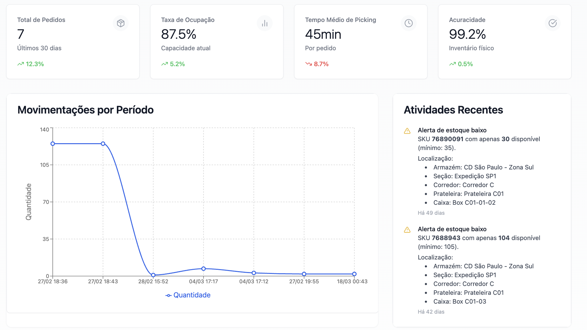 Análise preditiva